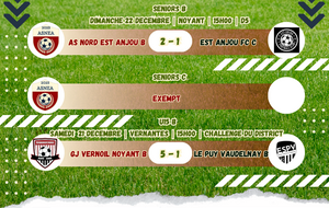 RÉSULTATS DU 21/12 &amp; 22/12/2024