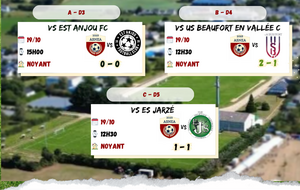 RÉSULTATS DU 19/10/2025