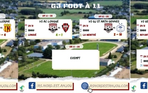 RÉSULTATS DU 29/11 &amp; 30/11/2025