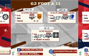 RESULTATS DU 31/01 &amp; 01/02