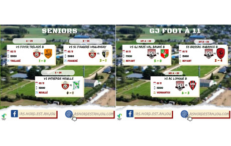 RÉSULTATS DU 01/11 &amp; 02/11/2025