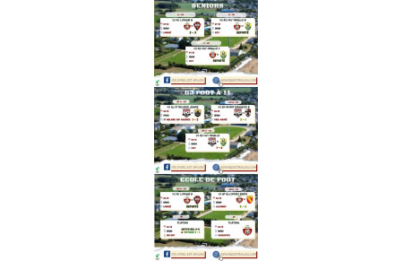 RÉSULTATS DU 06/12 &amp; 07/12/2025